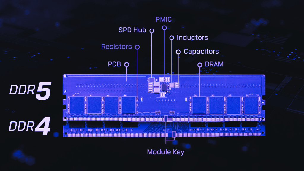No momento, você está visualizando DDR5 vs. DDR4: A Batalha das Gerações de Memória RAM em 2025 Qual Escolher?