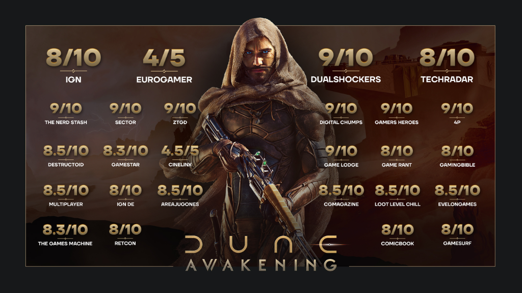 No momento, você está visualizando Dune: Awakening Lança com Sucesso, Conquista Críticos e Mais de 189 Mil Jogadores Simultâneos no PC