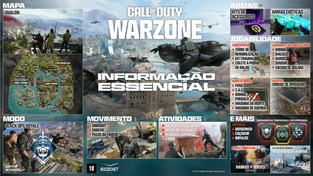 O modo Black Ops Royale chegou ao Warzone! Explore o mapa Avalon, domine o sistema de raridade de armas e sobreviva sem Loadouts ou Gulag.