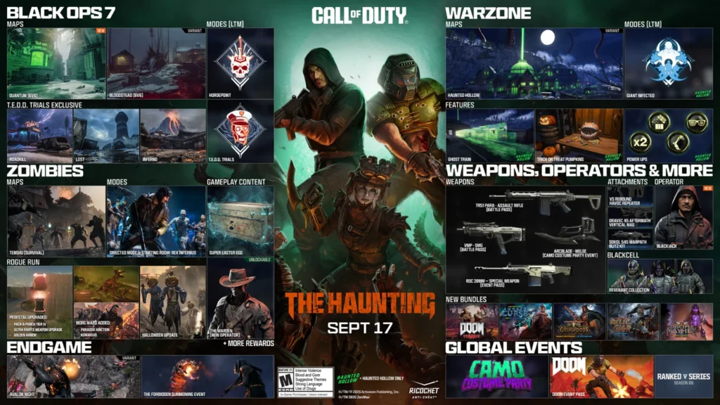 O suposto fracasso da Temporada 6 de Call of Duty: Black Ops 7 divide fãs com crise no multiplayer e fuga de público. Entenda!