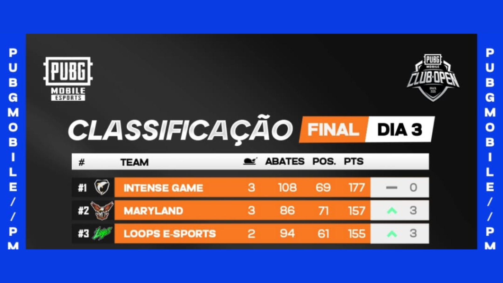 PUBG MOBILE Club Open 2025