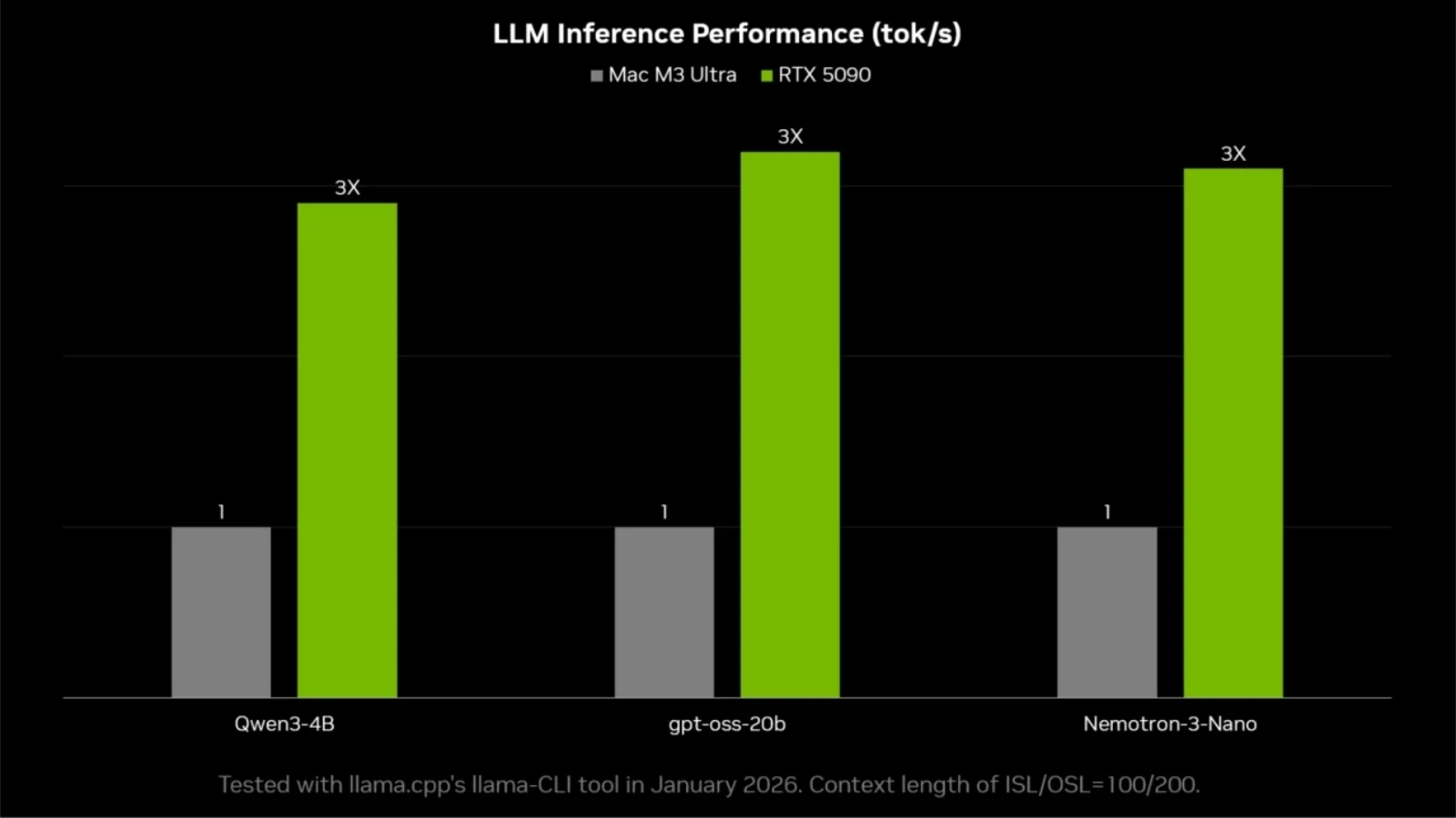 Aprenda a rodar o OpenClaw localmente em placas GeForce RTX e NVIDIA DGX Spark. Ganhe privacidade e alto desempenho com este guia!